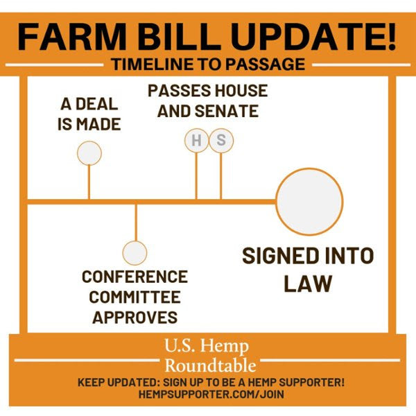 FARM BILL UPDATE - Contact Your Members of Congress!